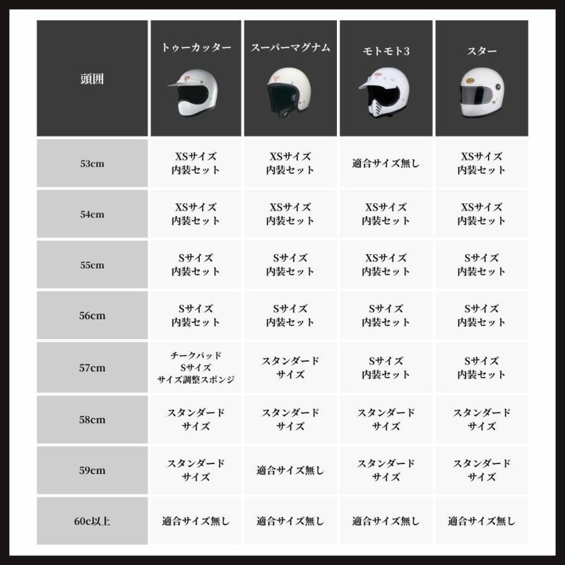 公道使用不可 500-TX スモールジェットヘルメット スタンダード